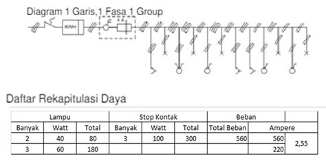 Cara Membuat Wiring Diagram Listrik