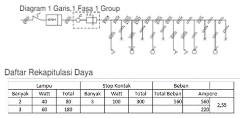 Membaca Wiring Diagram Mobil