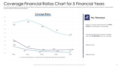 Financial Ratios Chart Ppt Powerpoint Presentation Complete Deck With Slides Powerpoint Templates