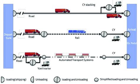 Presidente Habilidad Cubeta Intermodal Vs Multimodal Transportation