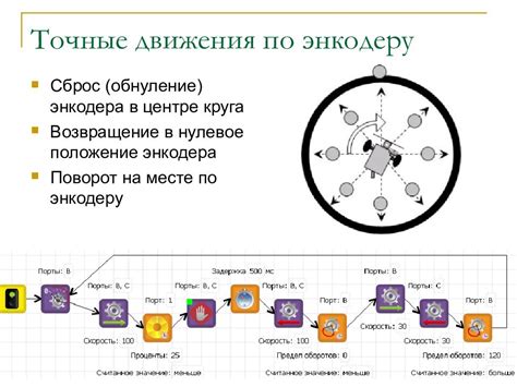 Кегельринг — презентация