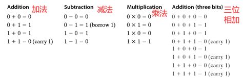 计算机组成原理：第二章 计算机算术 知乎