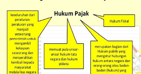 Dasar Hukum Norma Pajak Hukum 101