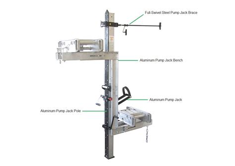 Pump Jack Scaffolding System