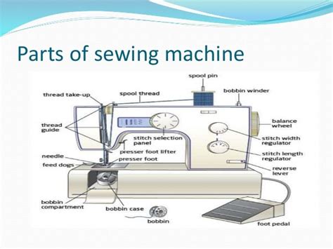 Labelled Diagram Of A Sewing Machine Sewing Machine Parts Si