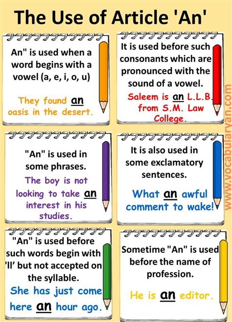 The Use Of Article An English Grammar Notes Article Grammar