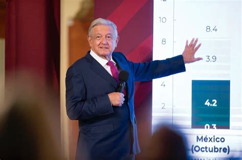 ¡logro HistÓrico Amlo Celebra La ReducciÓn De La Pobreza Y El Alza En Ingresos De Los Mexicanos