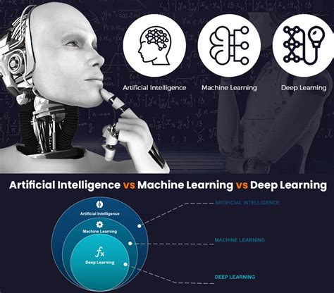 Artificial Intelligence Vs Machine Learning Vs Deep Learning