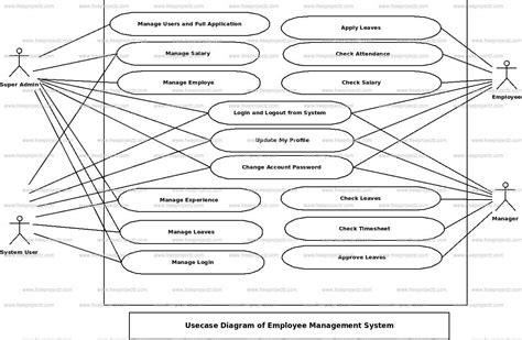 Use Case Diagram For Employee Management System Case Diagram