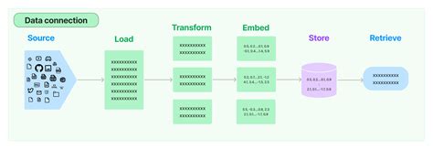 Large Language Model In Action 12 LangChain Retrieval