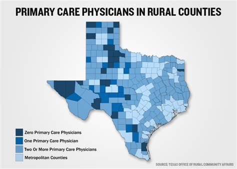 Health Care Sparse in Rural Texas | The Texas Tribune