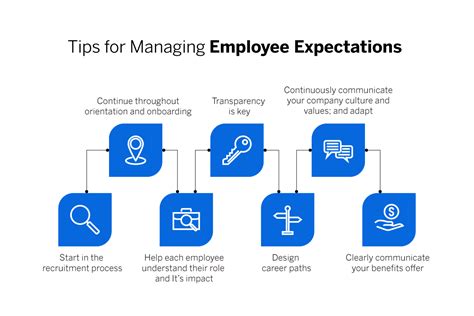 Understanding And Meeting Employee Expectations Qualtrics