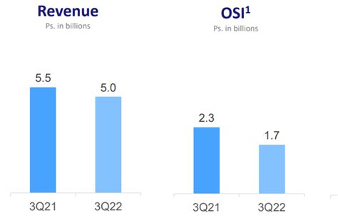 grupo televisa stock gearing    solid year  nysetv