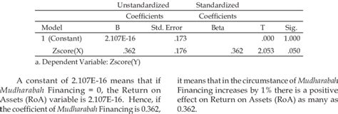 Simple Linear Regression Analysis Coefficients A Download Scientific Diagram