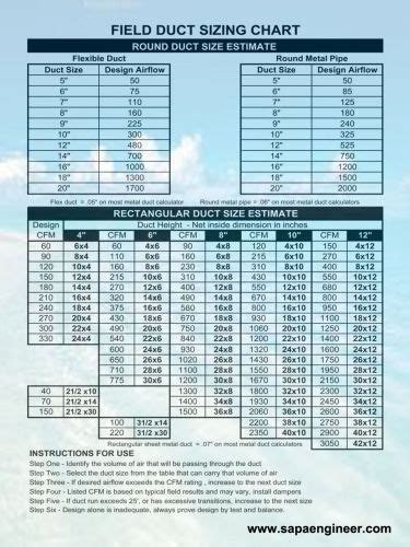 Round Duct Cfm Chart Hanmachine