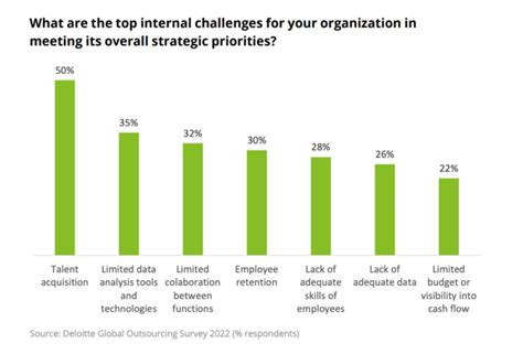 Deloitte Global Outsourcing Survey 2022 Mirigos Inc