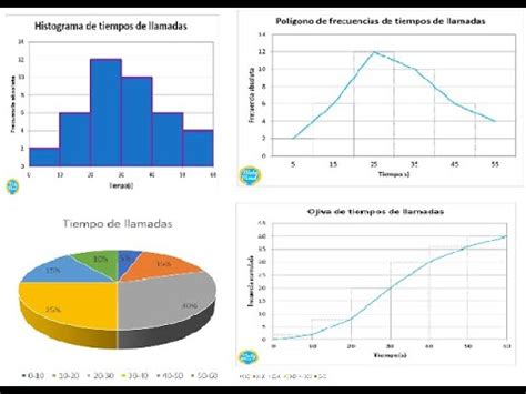 5 Histograma Polígono de Frecuencias Circular y Ojiva YouTube