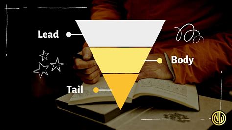 The Inverted Pyramid How To Make Articles Clear