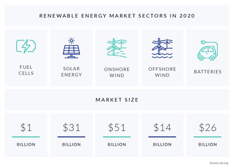 Renewable Energy: Market Overview – Jahani and Associates