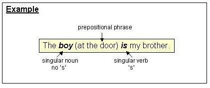 Verb Preposition Phrase Khám Phá Bí Mật Ngữ Pháp Để Viết và Nói