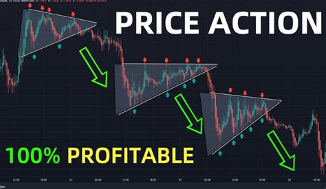 Mastering Price Action Trading Strategy Unleashing The Potential With