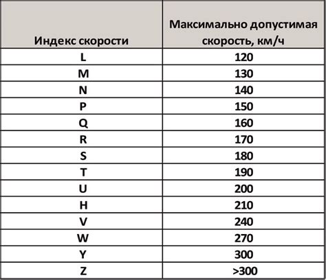 Что такое индекс скорости шин? | Drivee.ru