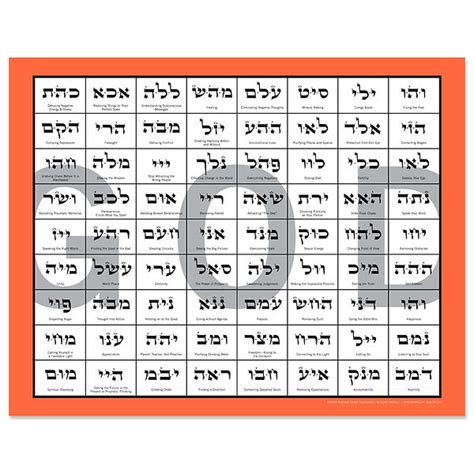 72 Names Of God Chart