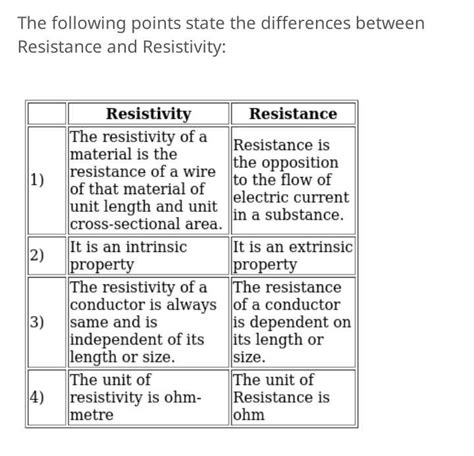 What Is Difference Between Resistance And Resistivity EduRev Class