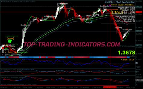 55 Ema Channel Swing Trading System Best MT4 Indicators Mq4 Ex4