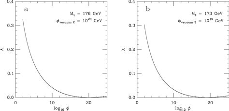 Figure From The Problem Of Quark And Lepton Masses Semantic Scholar