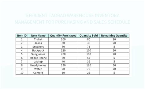 Efficient Taobao Warehouse Inventory Management For Purchasing And