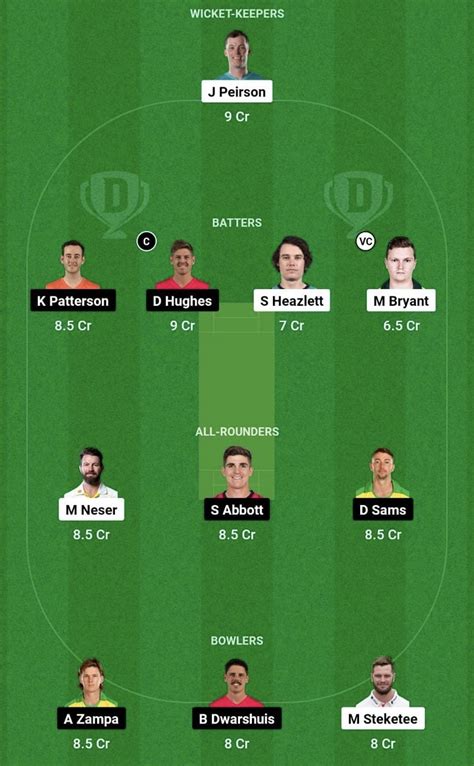 Qun Vs Nsw Dream11 Prediction Fantasy Cricket Tips Todays Playing 11 Player Stats Pitch