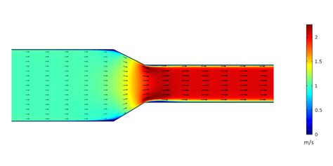 What Happens To Air Flow In Ducts When Size Changes Energy Vanguard