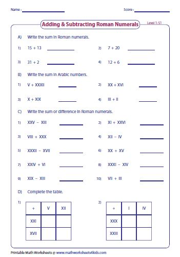 Roman Numerals Worksheets