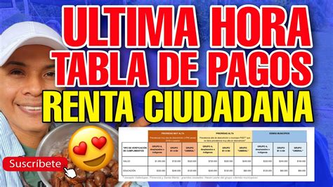 ÚLTIMA HORA Tabla De Pagos Renta Ciudadana 2023 Colombia YouTube