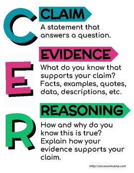 Results For Claim Evidence Reasoning Anchor Chart Tpt