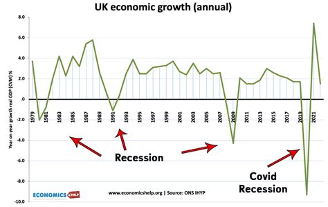 Are We In A Recession 2024 Uk Economy - Marja Nichol