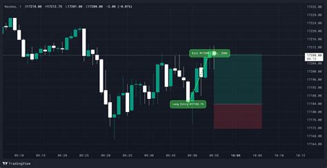 Futures Nq Chart Image Tradingview