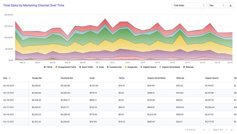 ThoughtMetric Marketing Attribution