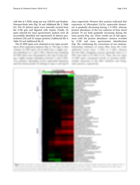 Solution Comparative Proteomic Analyses Of Asian Cotton Ovules With