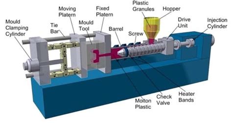 Injection Moulding Machine BPPSDM MekanisasiKP Bantul