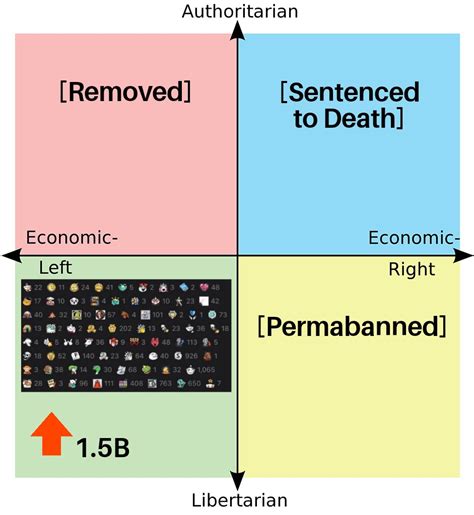 What Happens When Each Quadrant Shares One Of Their Controversial