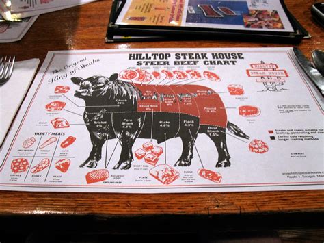 Eccentric Roadside Shanks For The Memories Hilltop Steakhouse Of