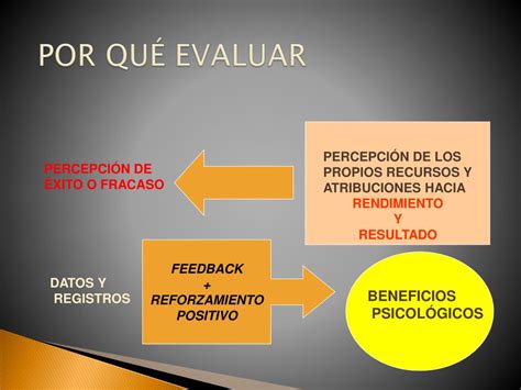 Ppt Importancia Psicol Gica De La Valoraci N Del Rendimiento