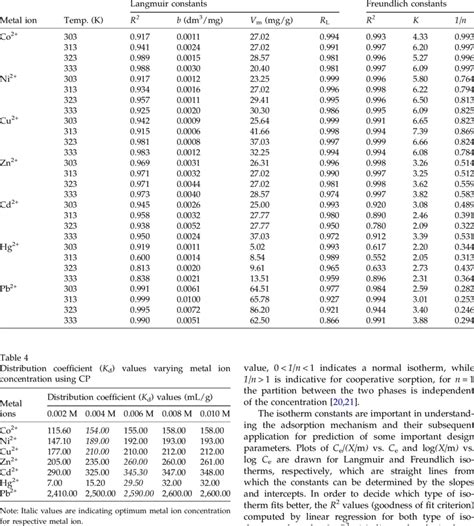 Langmuir And Freundlich Constants For Heavy Metal Ions Using Cp