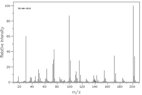 4 Chloro 3 Nitrobenzoic Acid 96 99 1 1H NMR Spectrum