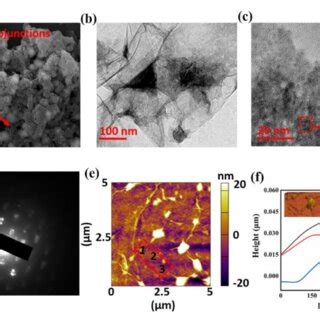 Morphological And Structural Characterization Of The Heterojunction