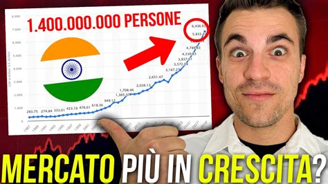 ATTENZIONE A QUESTO MERCATO Cosa Sta SUCCEDENDO YouTube