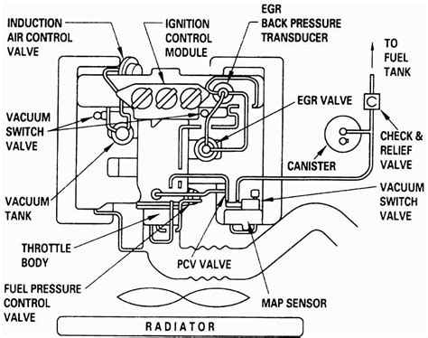 The Ultimate Guide To Understanding The 2008 Chevy Silverado Vacuum Hose Diagram