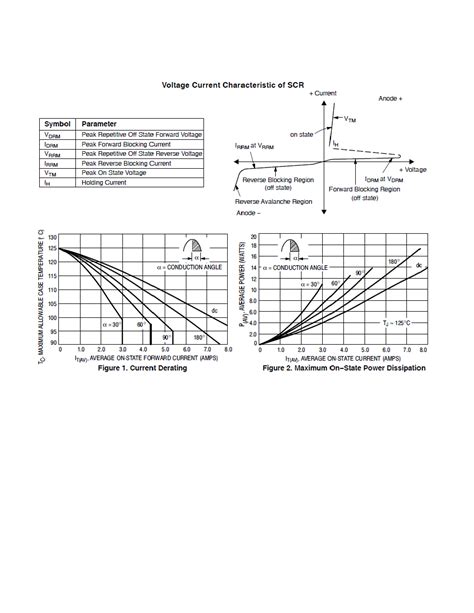 N Datasheet Pages Digitron Silicon Controlled Rectifier